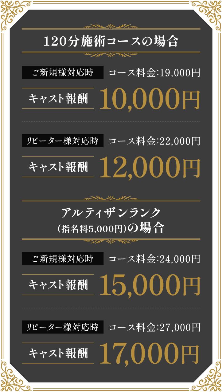 120分コースの場合